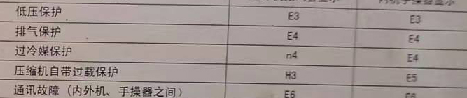 向阳空调电话在哪里找